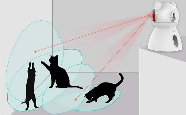 How Do Cat Laser Cameras Work