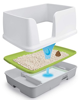 Purina Tidy Cats Breeze Multi-Cat Box Review