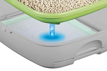 Purina Tidy Cats Litter Box System