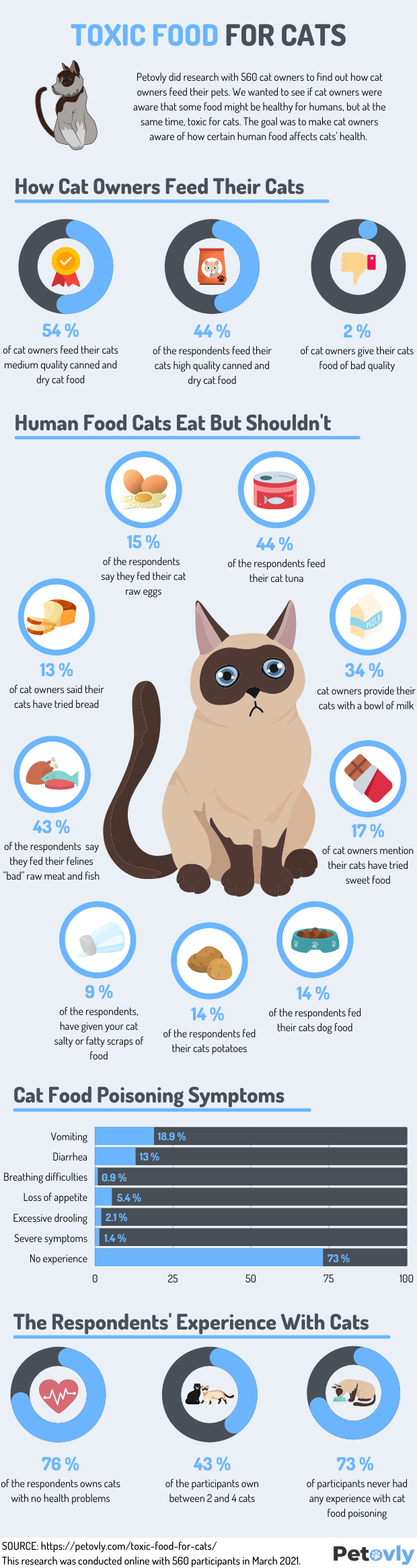 toxic food for cats infographic