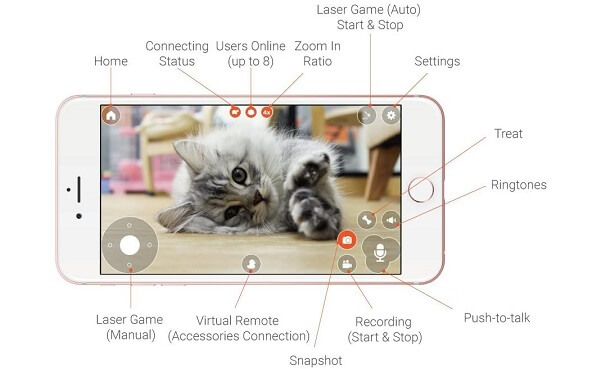 pet camera features