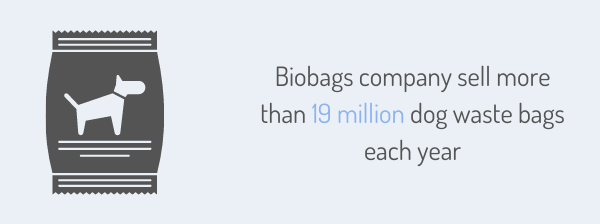 Biobags company sell more than 19 million dog waste bags bags each year