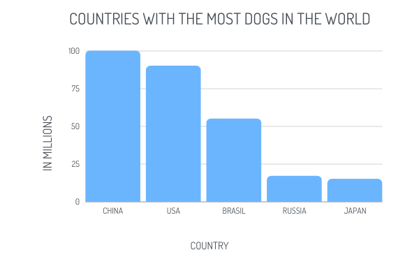 COUNTRIES WITH THE MOST DOGS IN THE WORLD (1)