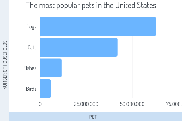 The most popular pets in the United States (1)