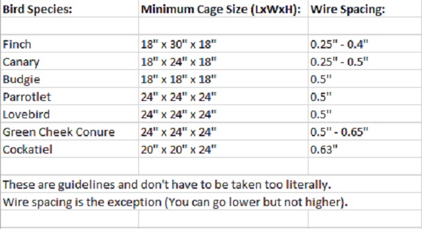 Small Bird Cage Size, Wire Spacing