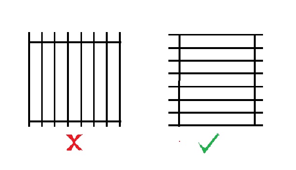 Vertical And Horizontal Bars